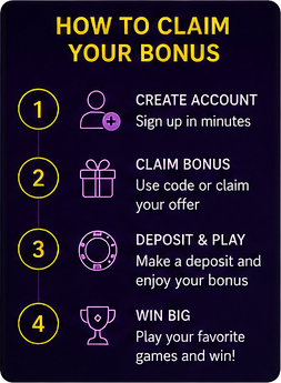 Avantgarde Casino login and 50 free chip claim flow — 5 steps from sign in to bonus credited